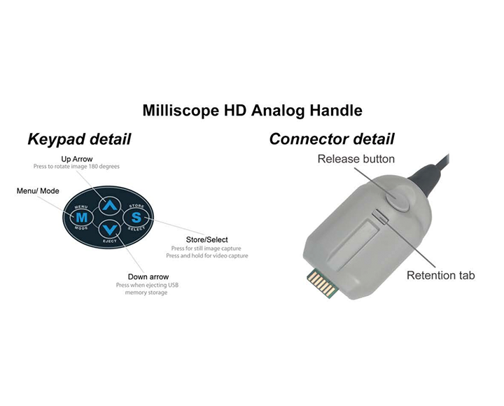 Analog Handle instructions