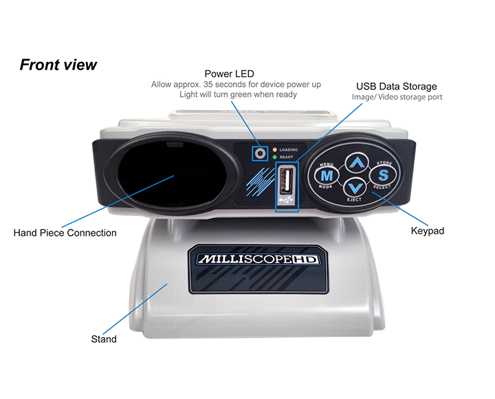 Front diagram of milliscope unit