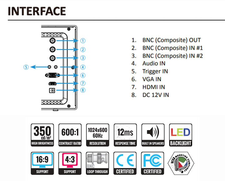 interface details about monitor